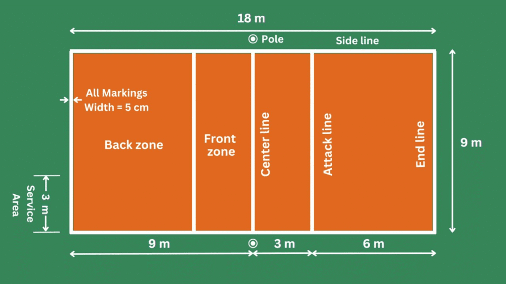 what are the dimensions of a volleyball court​