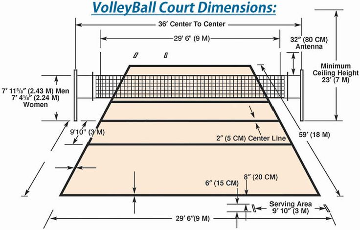 Why Court Dimensions Matter